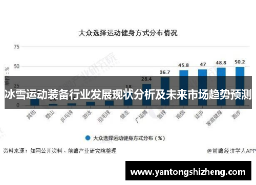 冰雪运动装备行业发展现状分析及未来市场趋势预测