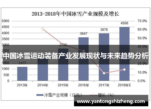 中国冰雪运动装备产业发展现状与未来趋势分析