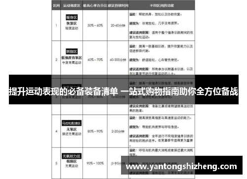 提升运动表现的必备装备清单 一站式购物指南助你全方位备战