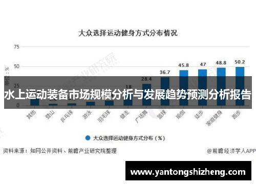 水上运动装备市场规模分析与发展趋势预测分析报告